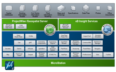 構(gòu)建未來 工廠BIM智能設(shè)計解決方案的軟件設(shè)計與制作