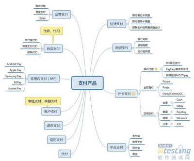 從產(chǎn)品分類、模塊功能到業(yè)務流程 深度解析支付產(chǎn)品服務的設計核心