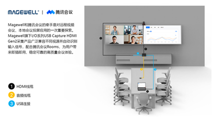 美樂威與騰訊會議強強聯(lián)手 協(xié)同辦公市場新格局下的軟件設計與制作前瞻